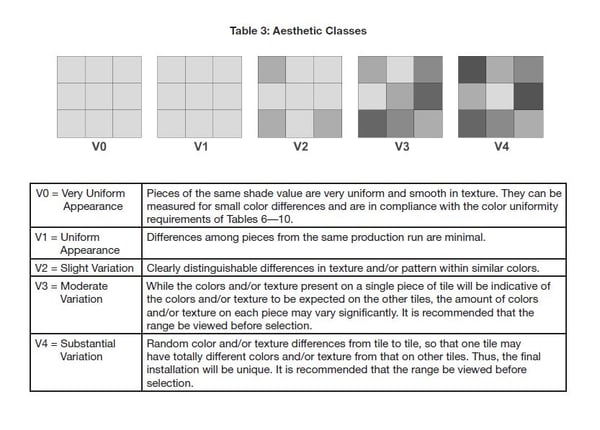 Set Expectations About Shade Variation