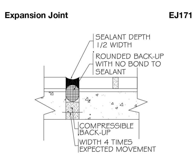 Handbook detail EJ171 shows the necessary components of the movement joint