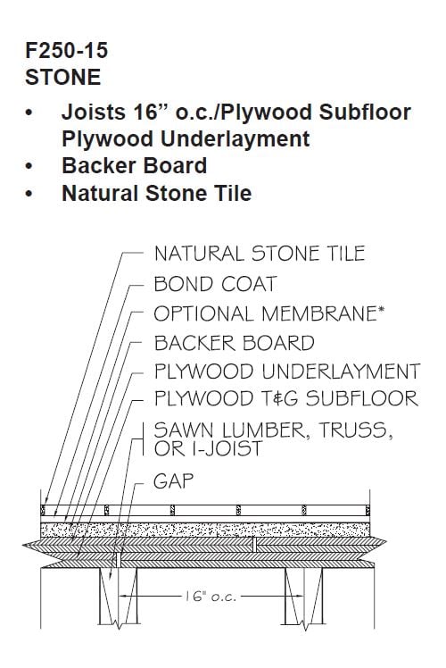 Only One Approved Method for Installing Natural Stone Tile Over Wood Framing: F250