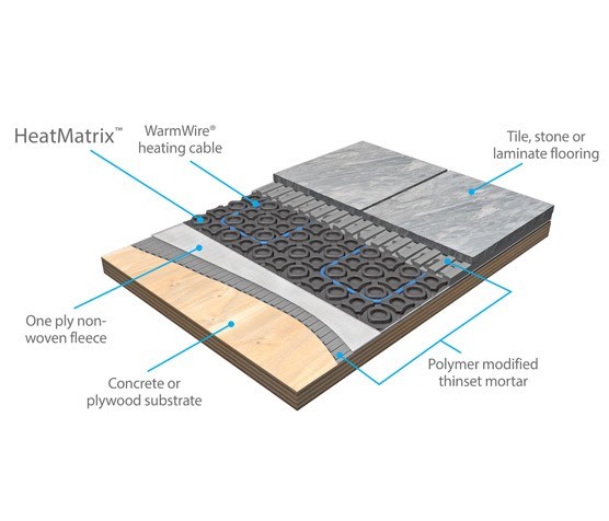 A cross-section of an electric radiant heating sytem and how tile fits in