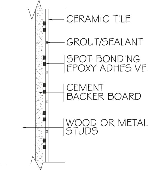 Spot-bonding on walls with a particular epoxy is a specialized purpose only!