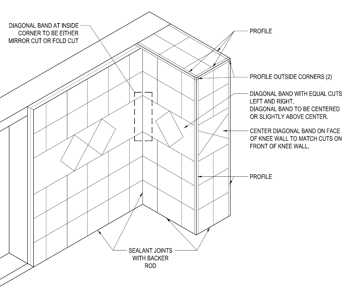 How Do I Know Where to Install the Metal Profiles?