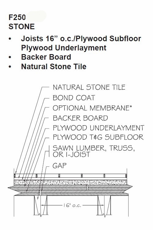 The Tcna Handbook For Ceramic Gl And Stone Tile Installation Each Method Includes A Generic Drawing That Shows Component Or Material Required The Tcna Handbook